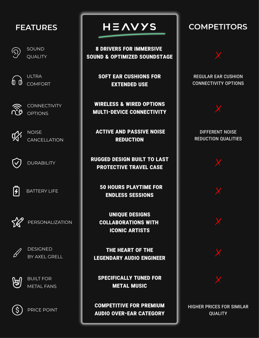 Competitor Comparison Table