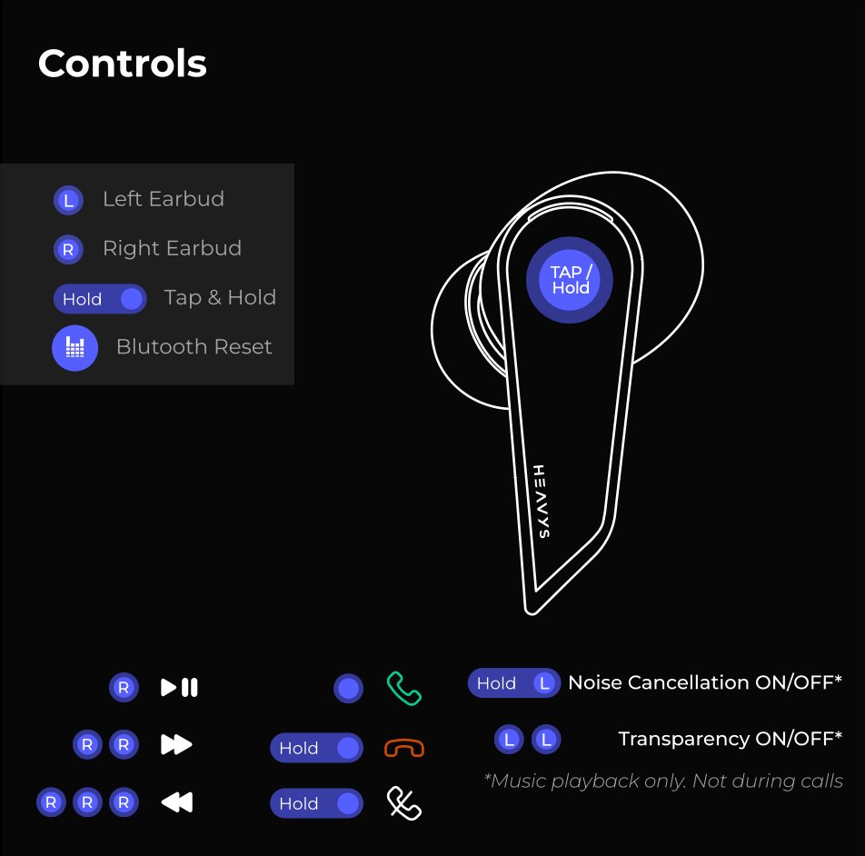 Touch controls